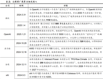 美国制裁密集出台，全面围堵我国AI算力供应 挑战与国产化破局之路